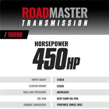 Load image into Gallery viewer, BD Diesel 18-20 Ford F150 V6 4WD 10R80 Roadmaster Transmission &amp; Pro Force Converter Kit
