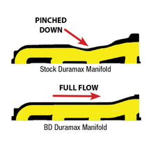 Load image into Gallery viewer, BD Diesel Manifold Exhaust - 2001-2010 Duramax