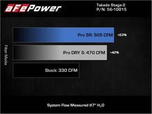 Load image into Gallery viewer, aFe Takeda Intakes Stage-2 AIS w/ Pro DRY S Media 20-22 Toyota GR Supra (A90) L6-3.0L (t) B58