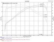 Load image into Gallery viewer, Injen 18-20 Kia Stinger 3.3L Twin Turbo Wrinkle Black Short Ram Air Intake