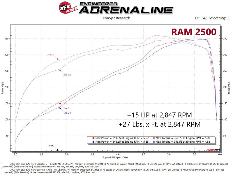 aFe RAM 2500/3500 19-22 V8-6.4L SCORCHER GT Power Module