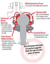 Load image into Gallery viewer, SPC Performance Replacement Non-Greasable Ball Joints (Pair)