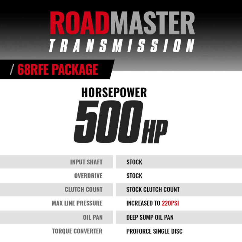 BD Diesel 07.5-18 Dodge Ram 4WD 68RFE Roadmaster Transmission & Pro Force Converter